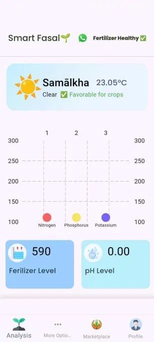 Smart Fasal NPK Analysis App